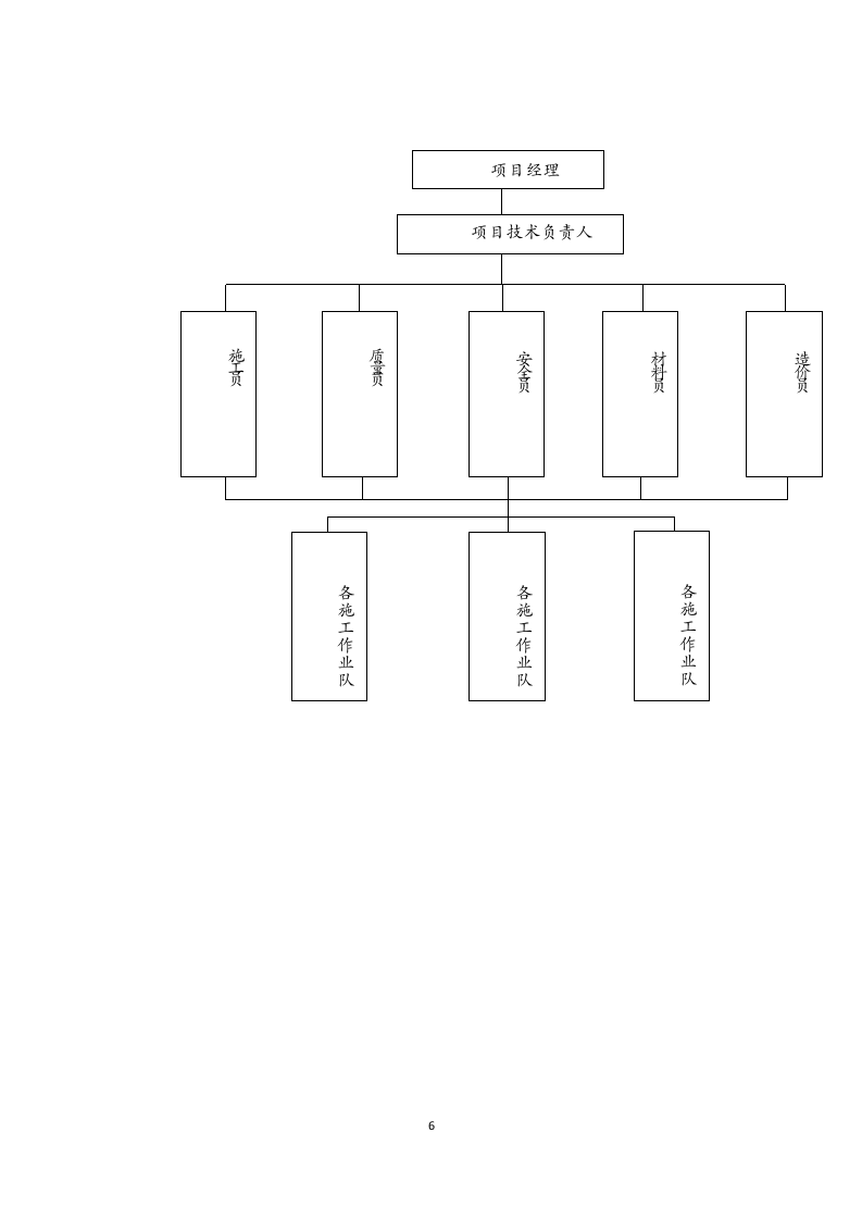 标准化工程及配套建设项目施工组织设计(109页).docx 第11页