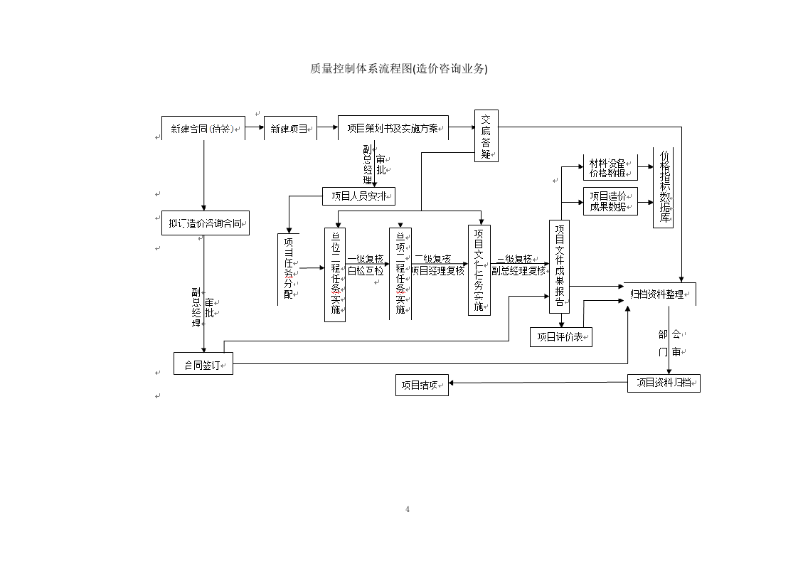 工程造价咨询服务方案27页.docx 第6页