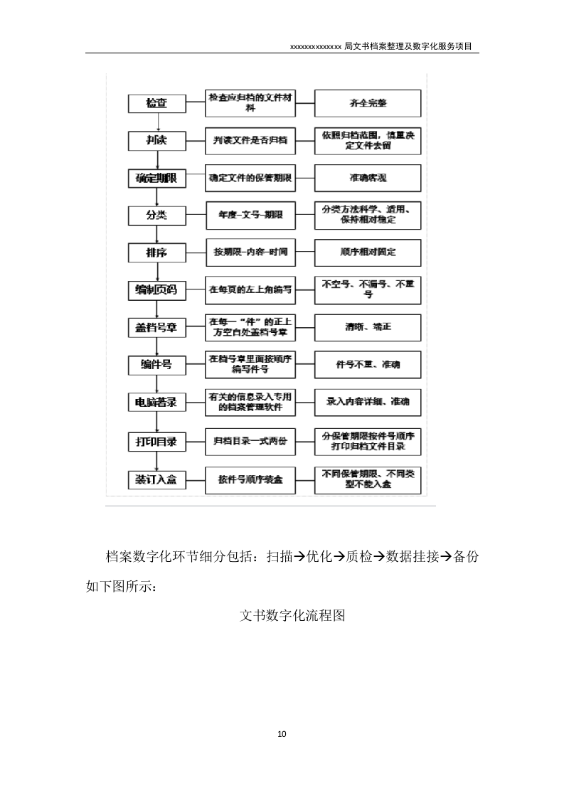 文书档案整理及数字化项目实施方案（技术标 53页）.doc 第10页