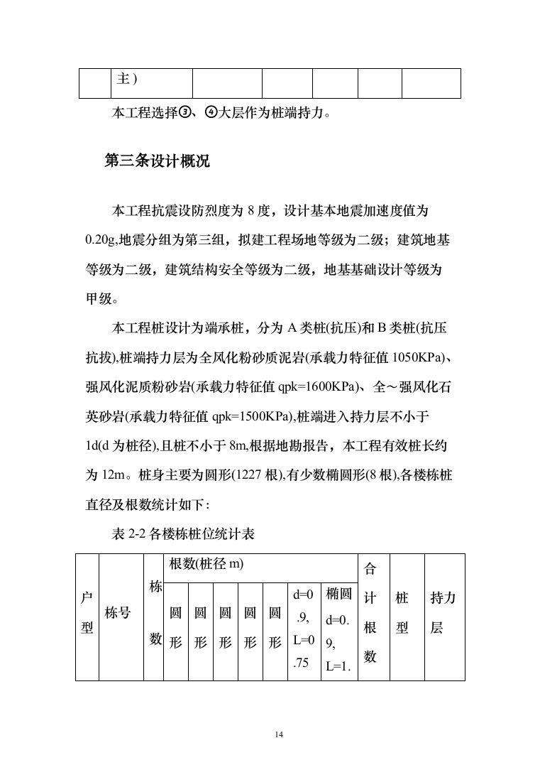 人工挖孔灌注桩专项施工投标方案（145页）（2024年修订版）.docx 第14页