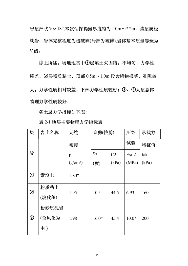 人工挖孔灌注桩专项施工投标方案（145页）（2024年修订版）.docx 第12页