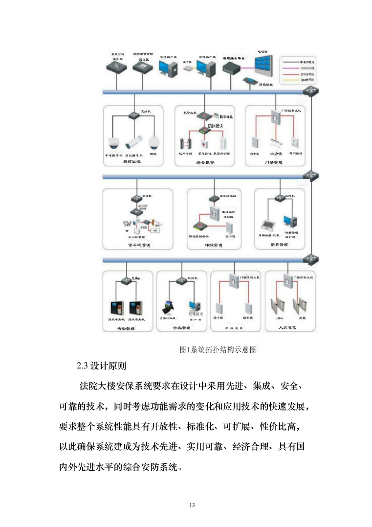 人民法院大楼安保系统整体系统解决投标方案（155页）（2024年修订版）.docx 第13页