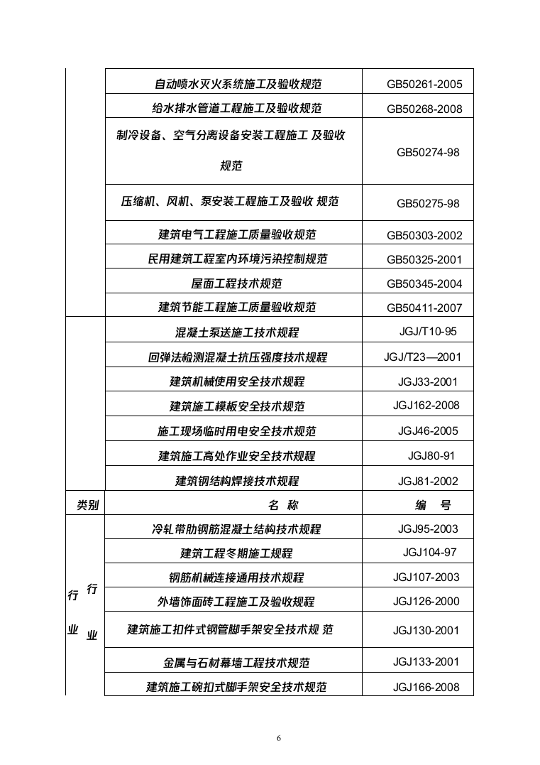 医院门诊病房楼及附属用房工程投标方案（208页）（2024年修订版）.docx 第6页