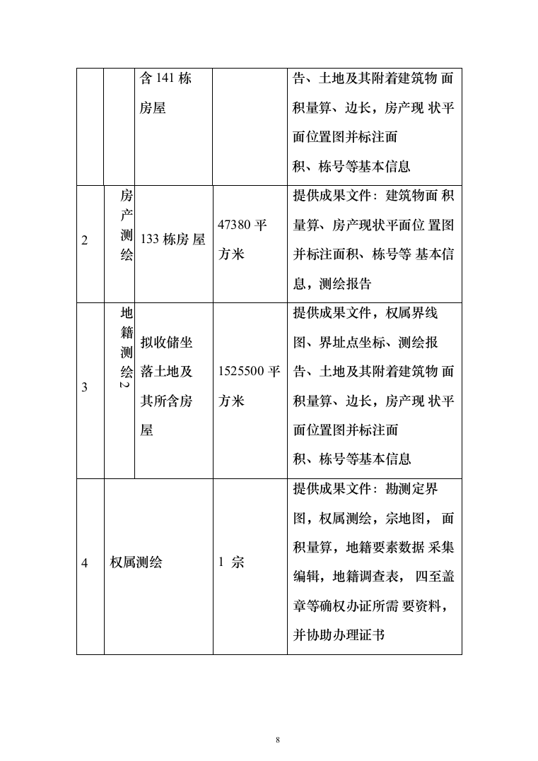 土地房屋测绘项目投标方案（286页）（2024年修订版）.docx 第8页