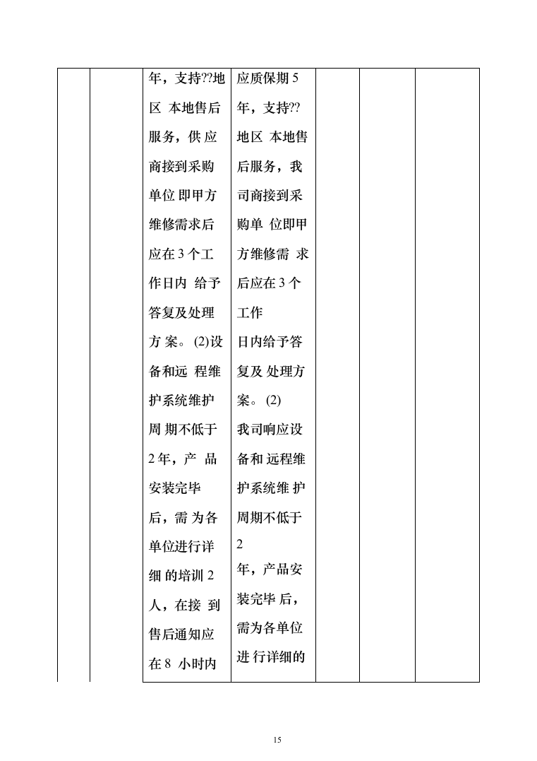 太阳能空气能热水器投标方案（248页）（2024年修订版）.docx 第15页