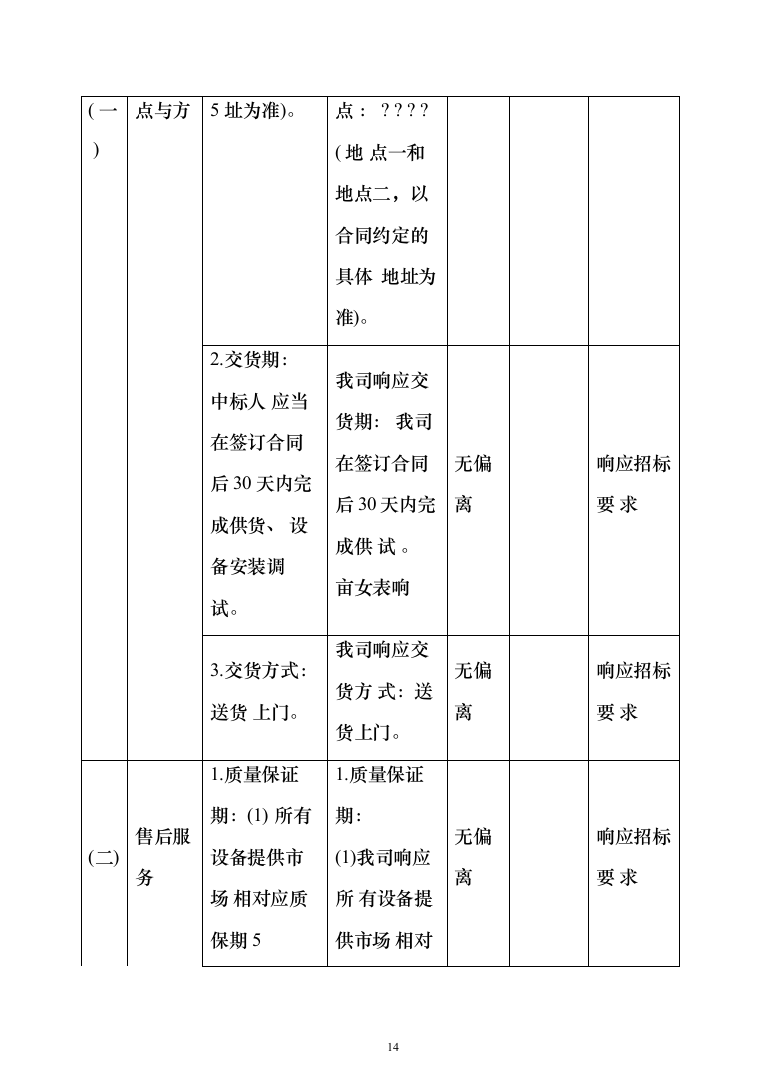 太阳能空气能热水器投标方案（248页）（2024年修订版）.docx 第14页