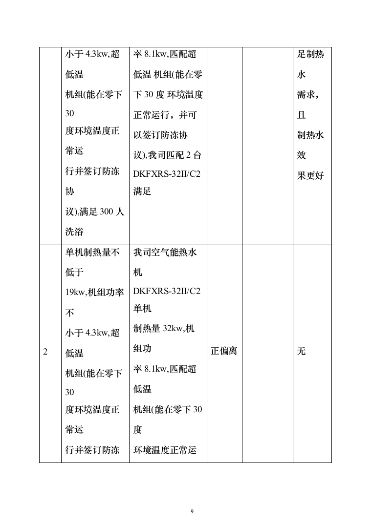 太阳能空气能热水器投标方案（248页）（2024年修订版）.docx 第9页