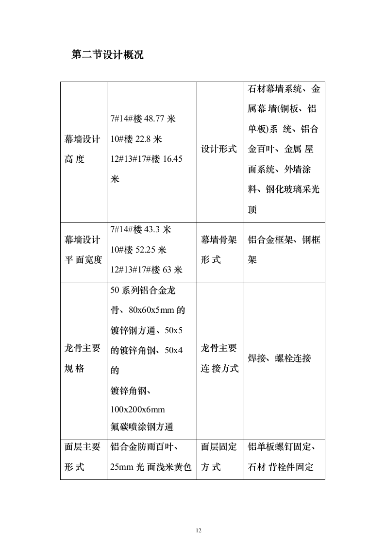 小区幕墙施工投标方案（188页）（2024年修订版）.docx 第12页