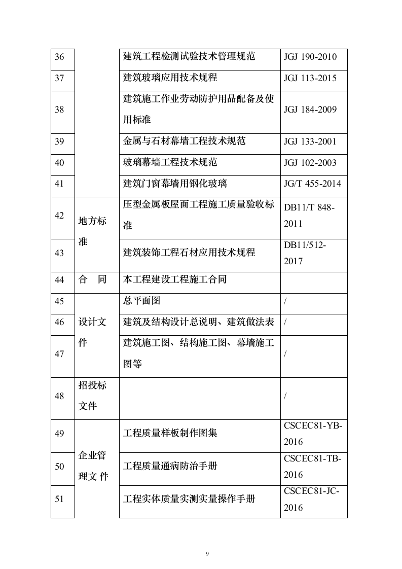 小区幕墙施工投标方案（188页）（2024年修订版）.docx 第9页