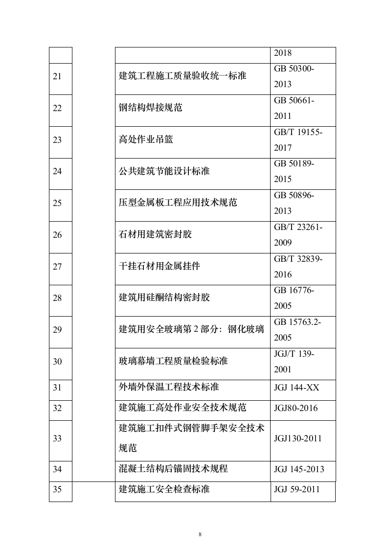 小区幕墙施工投标方案（188页）（2024年修订版）.docx 第8页