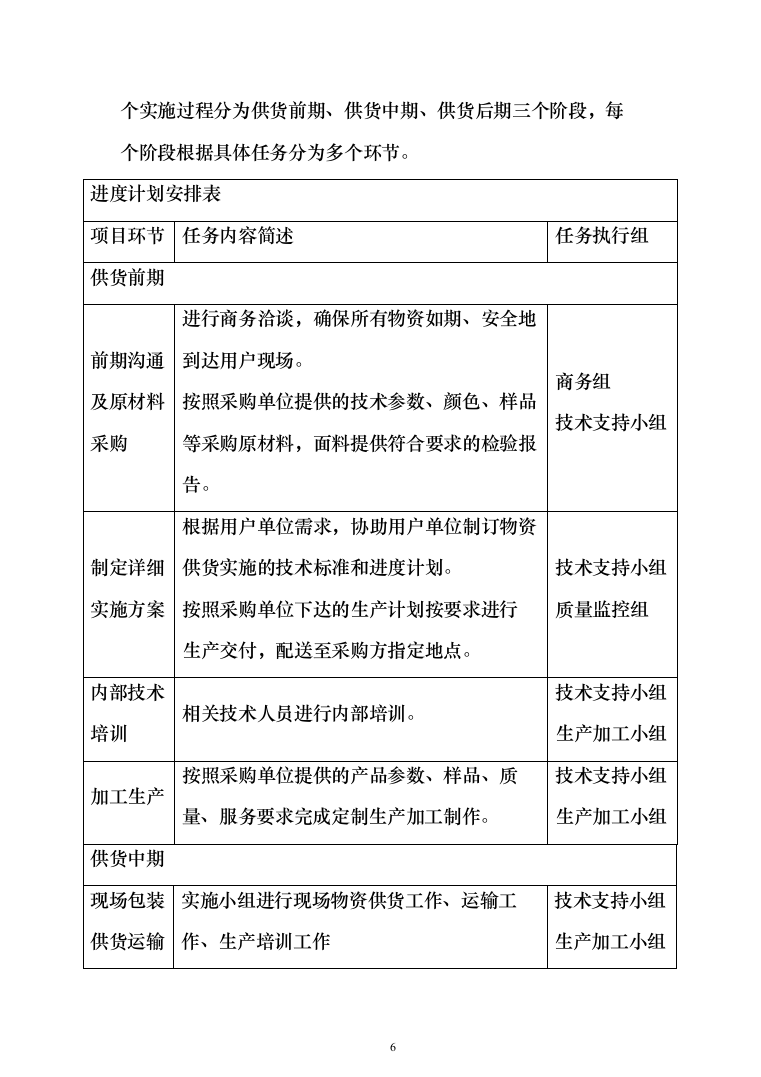 床品被褥生产服务投标方案（113页）（2024年修订版）.docx 第6页