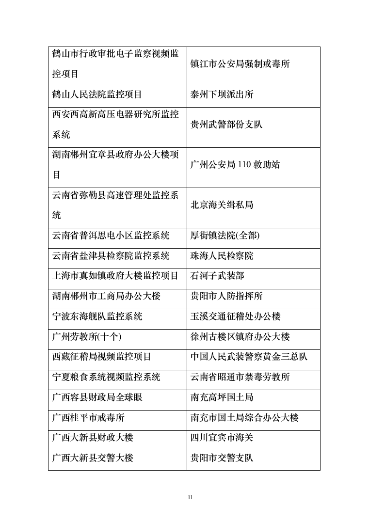 武警中队执勤信息化系统建设投标方案（215页）（2024年修订版）.docx 第11页