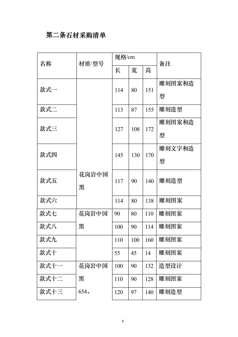 殡仪馆骨灰安置用石材采购投标方案（234页）（2024年修订版）.docx 第8页