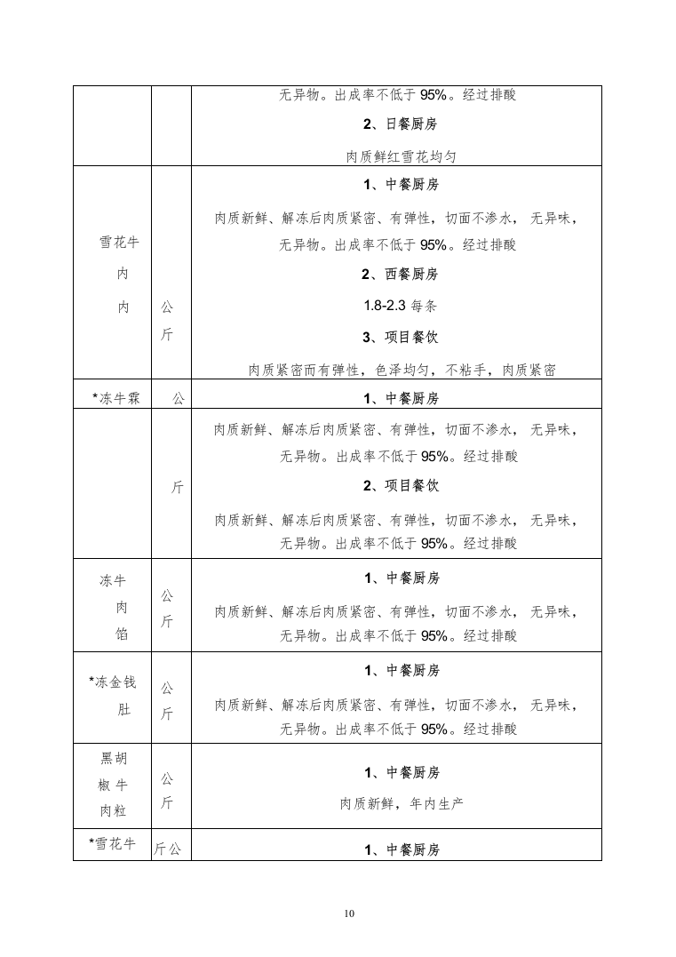 牛羊肉、水产冻货食品供应商入围投标方案（158页）（2024年修订版）.docx 第10页