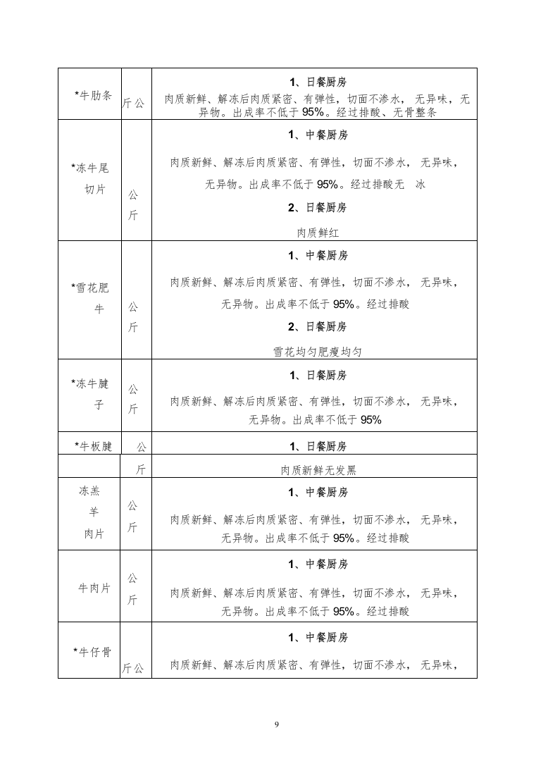 牛羊肉、水产冻货食品供应商入围投标方案（158页）（2024年修订版）.docx 第9页