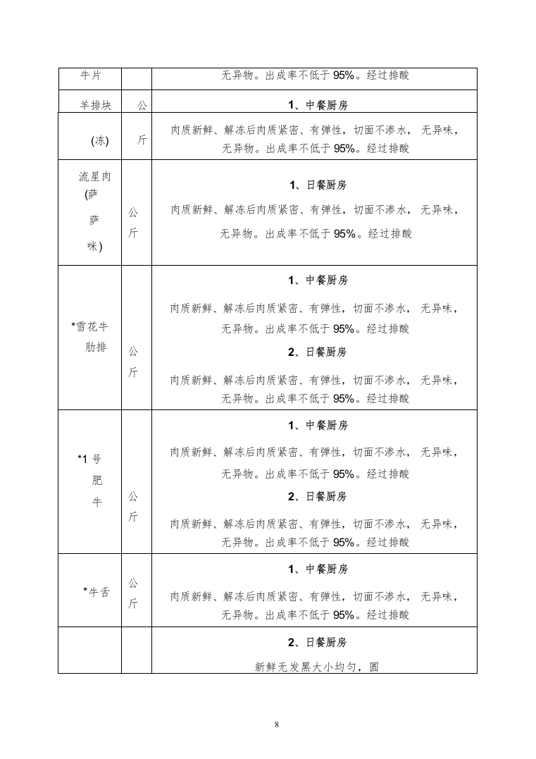 牛羊肉、水产冻货食品供应商入围投标方案（158页）（2024年修订版）.docx 第8页