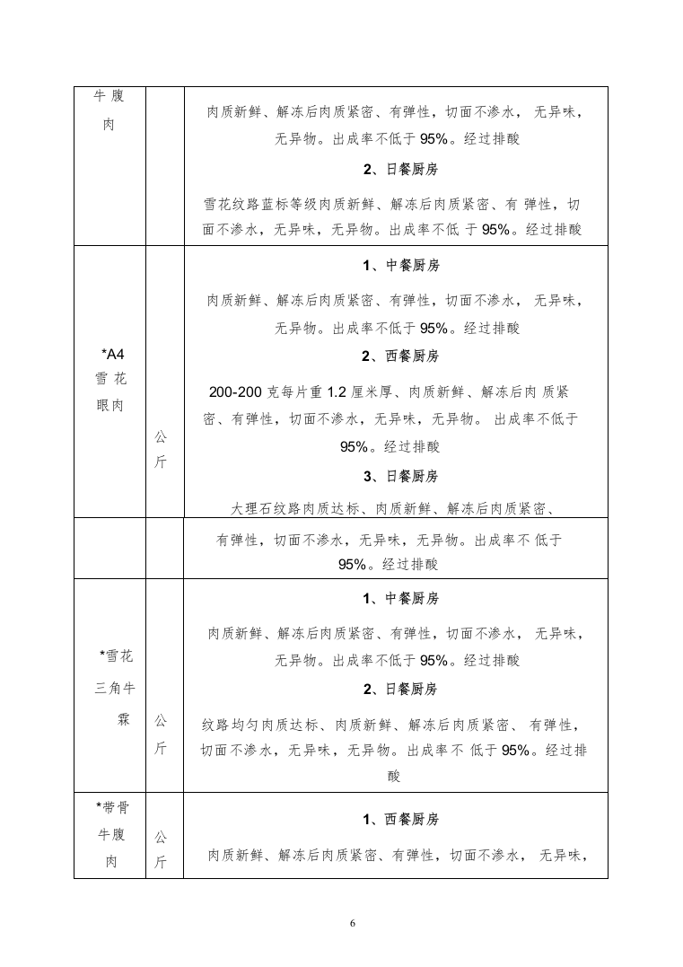 牛羊肉、水产冻货食品供应商入围投标方案（158页）（2024年修订版）.docx 第6页