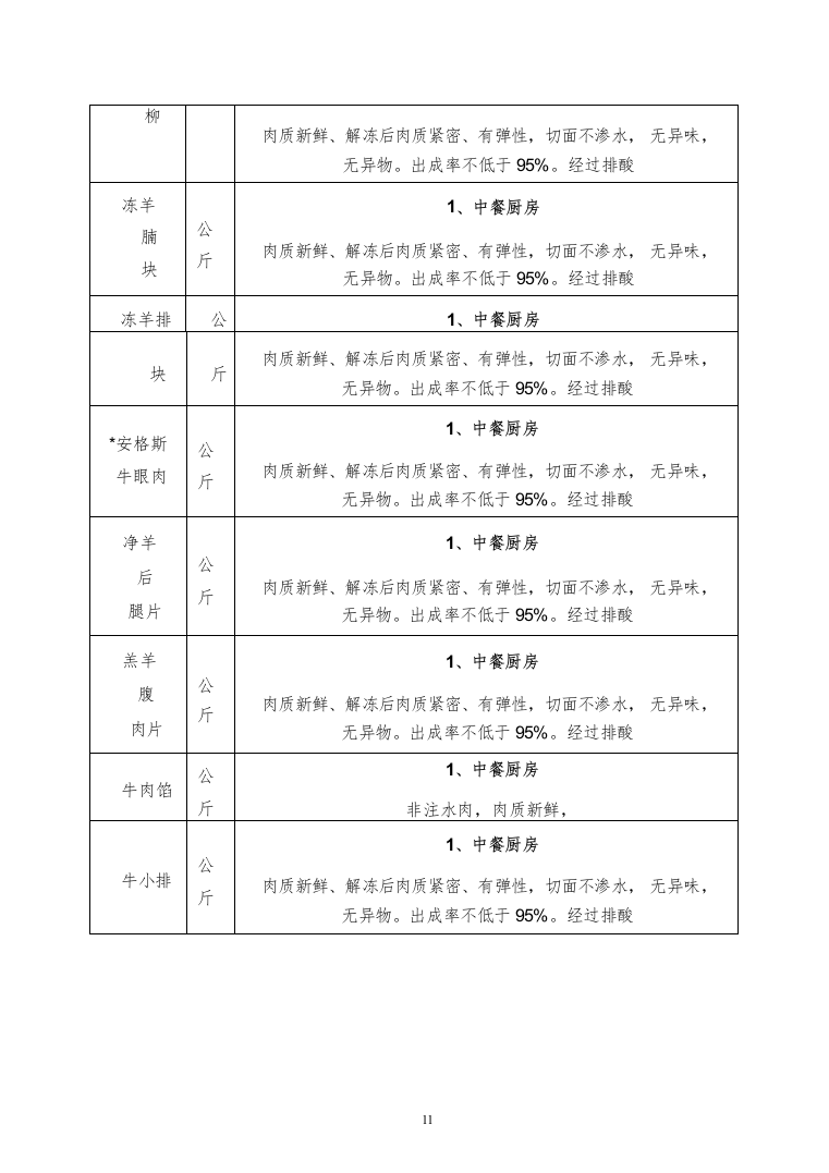 牛羊肉、水产冻货食品供应商入围投标方案（158页）（2024年修订版）.docx 第11页