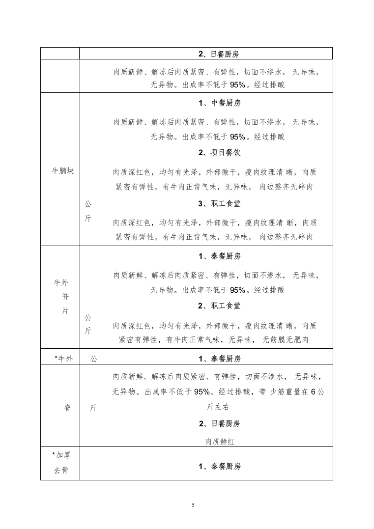 牛羊肉、水产冻货食品供应商入围投标方案（158页）（2024年修订版）.docx 第5页