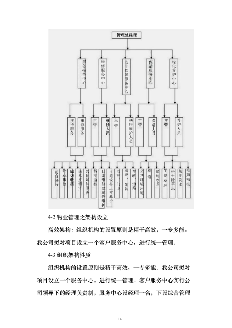 物业管理与服务投标方案（206页）（2024年修订版）.docx 第14页