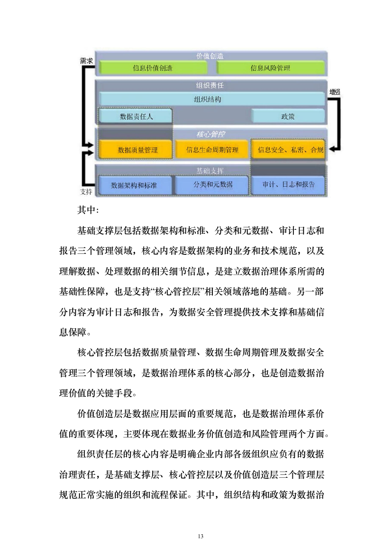IBM解决投标方案（124页）（2024年修订版）.docx 第13页