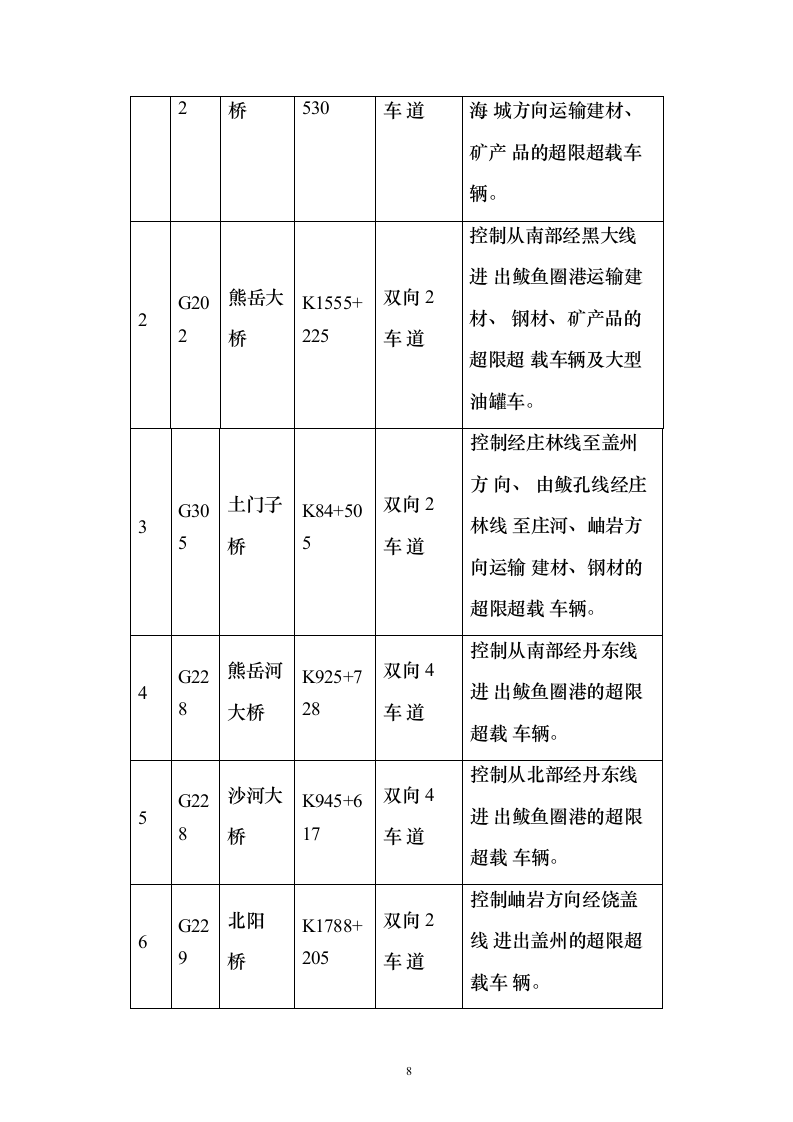 公路执法系统建设工程投标方案（243页）（2024年修订版）.docx 第8页