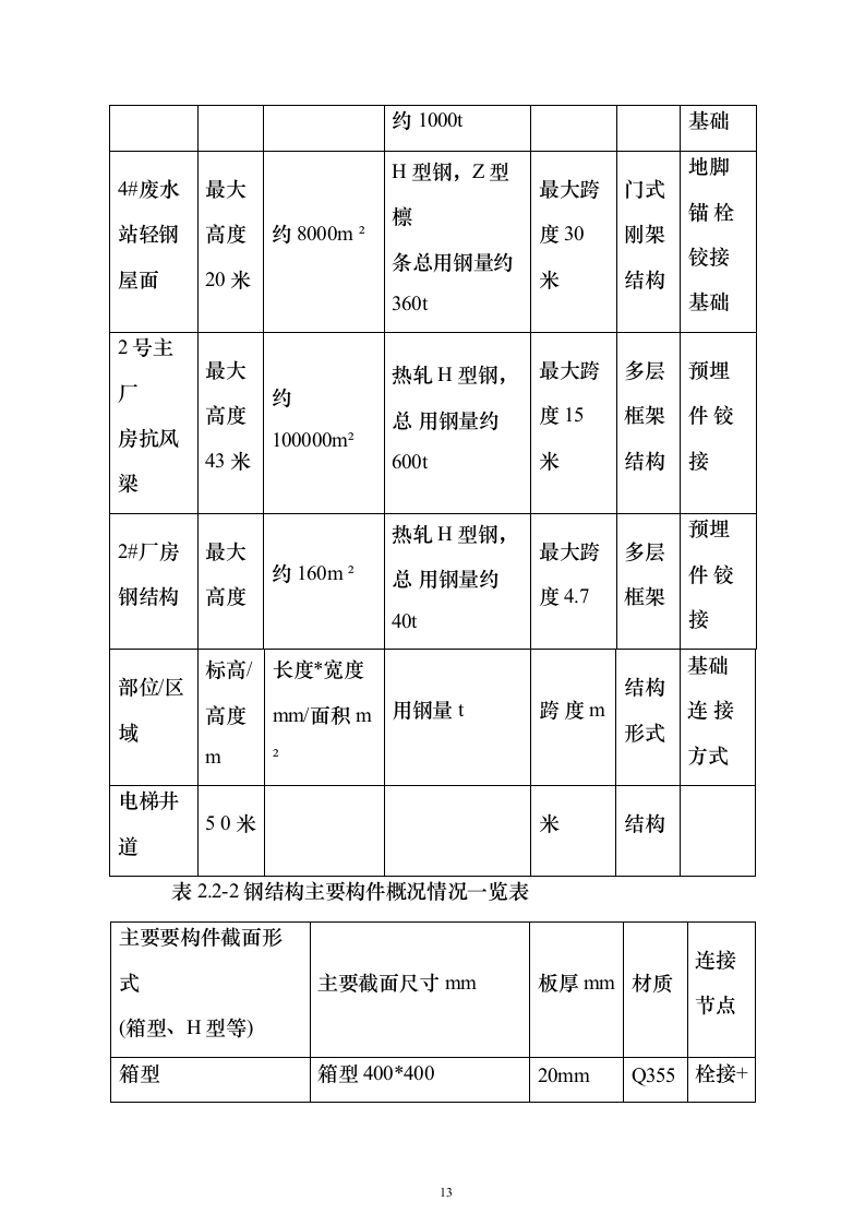 半导体生产线钢结构施工方案278页（2024年修订版）.docx 第13页