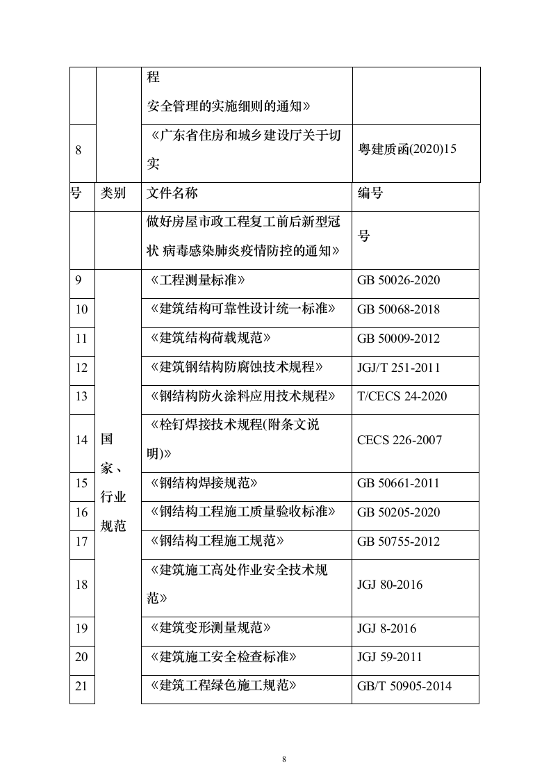 半导体生产线钢结构施工方案278页（2024年修订版）.docx 第8页