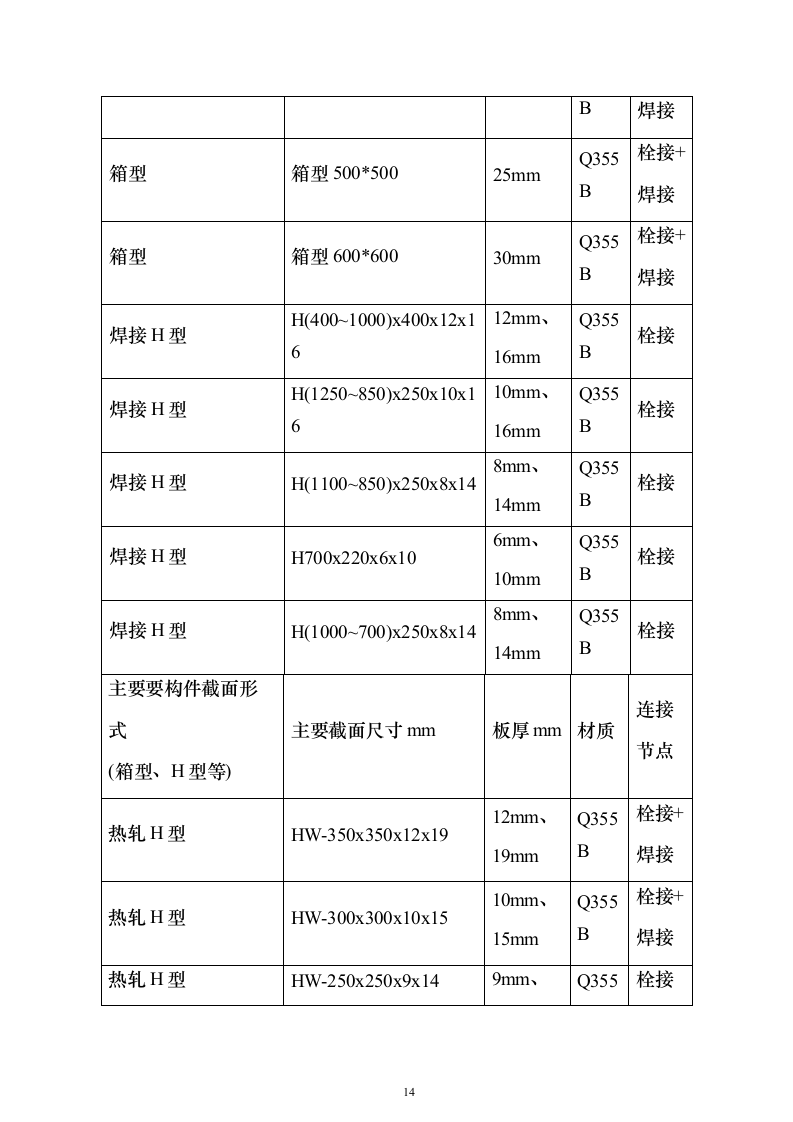 半导体生产线钢结构施工方案278页（2024年修订版）.docx 第14页