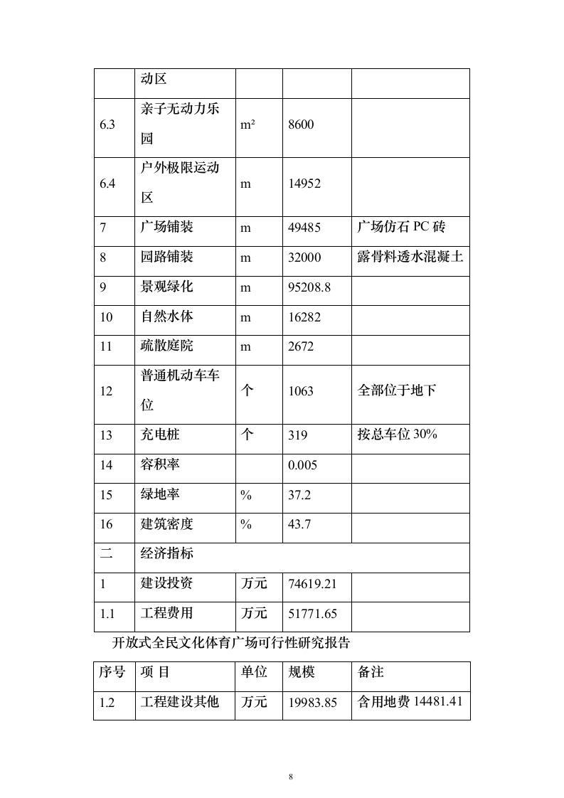 开放式全民文化体育广场可行性研究报告（363页）（2024年修订版）.docx 第8页