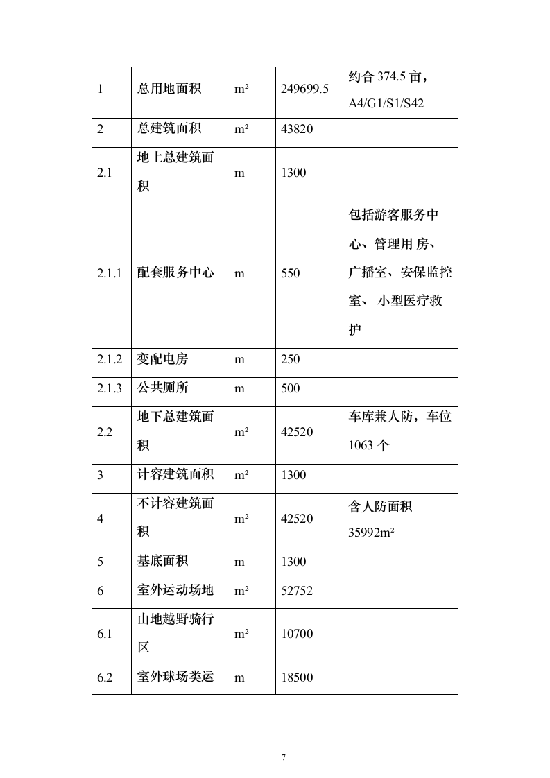 开放式全民文化体育广场可行性研究报告（363页）（2024年修订版）.docx 第7页
