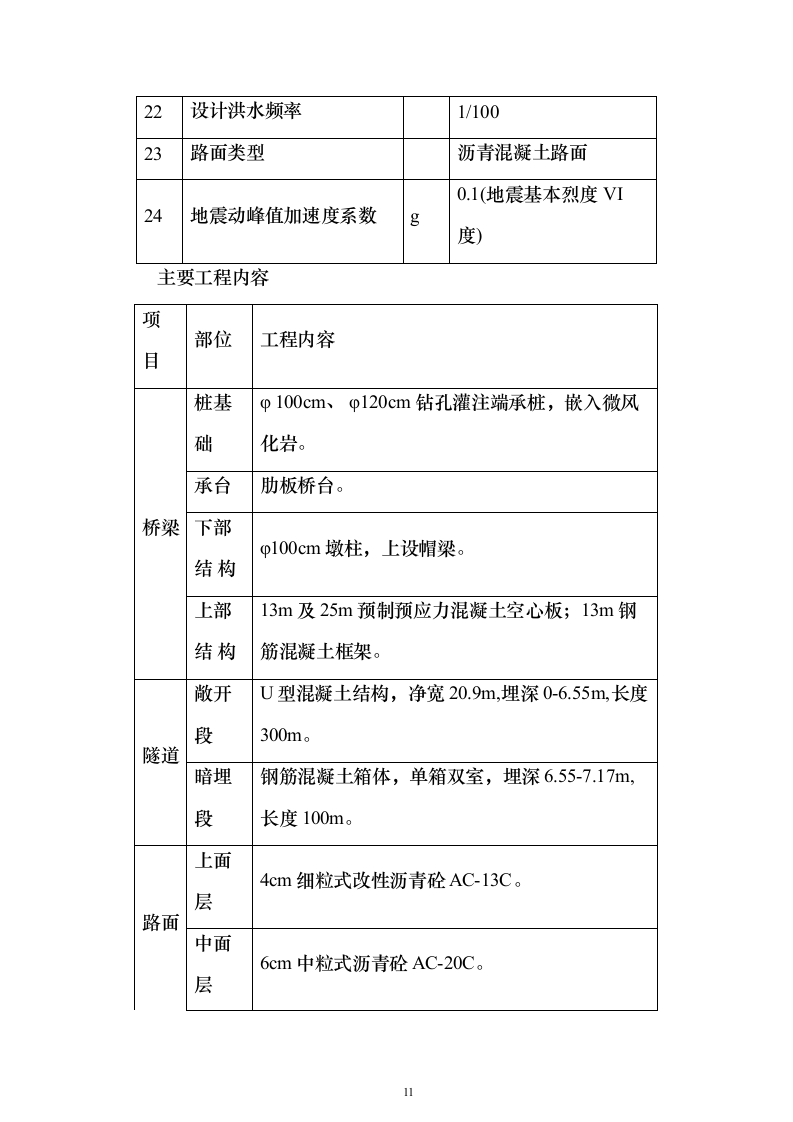 新建公路段，道路、隧道、桥涵、绿化投标方案（407页）（2024年修订版）.docx 第11页