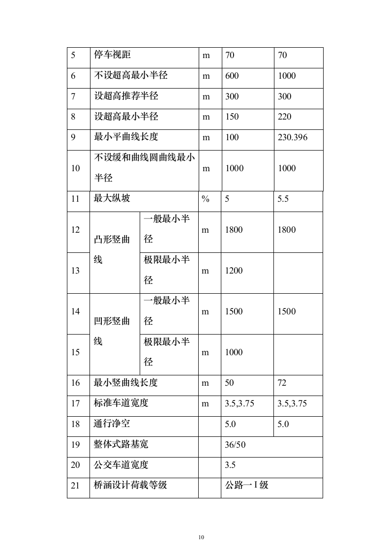 新建公路段，道路、隧道、桥涵、绿化投标方案（407页）（2024年修订版）.docx 第10页