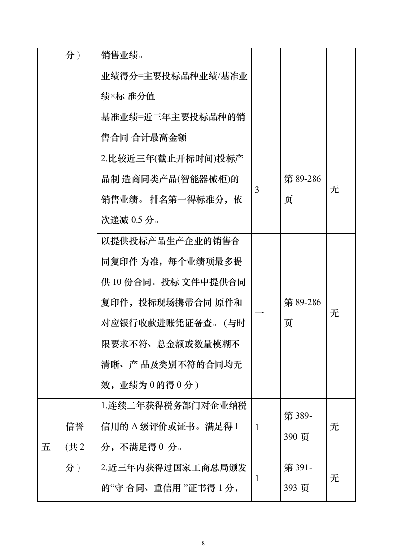 智能枪弹柜（保险柜）投标方案（171页）（2024年修订版）.docx 第8页