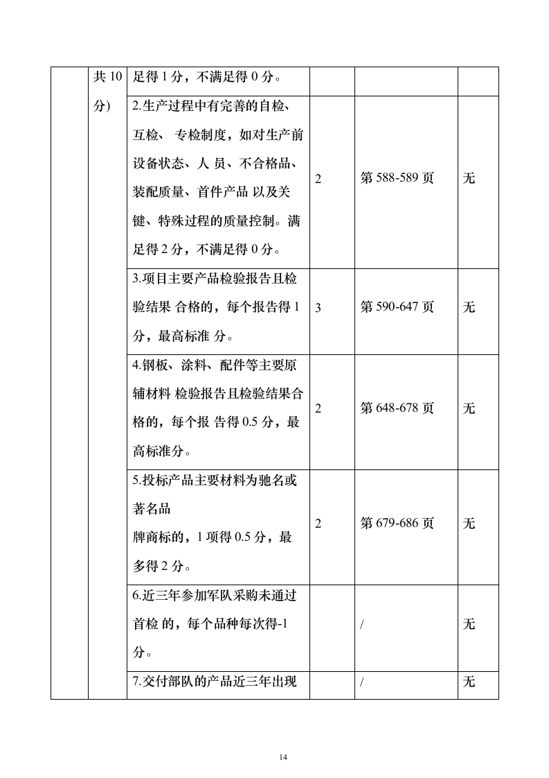 智能枪弹柜（保险柜）投标方案（171页）（2024年修订版）.docx 第14页