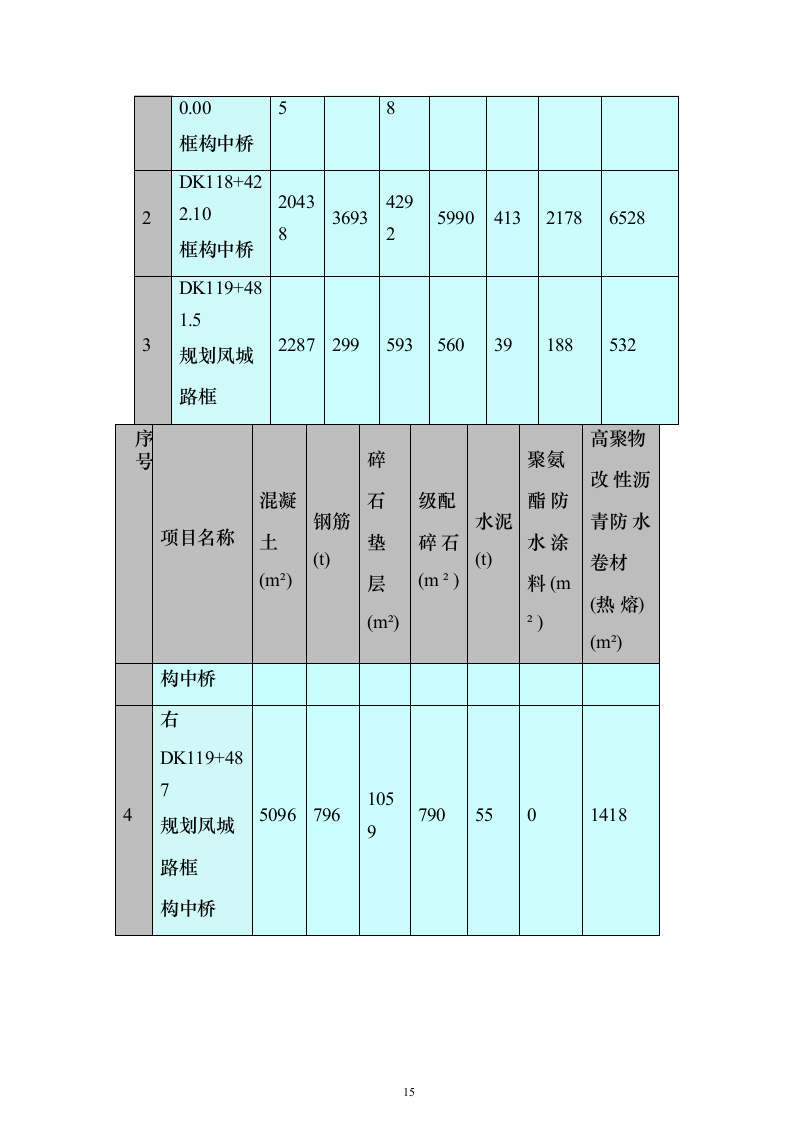 框架桥施工投标方案（197页）（2024年修订版）.docx 第15页