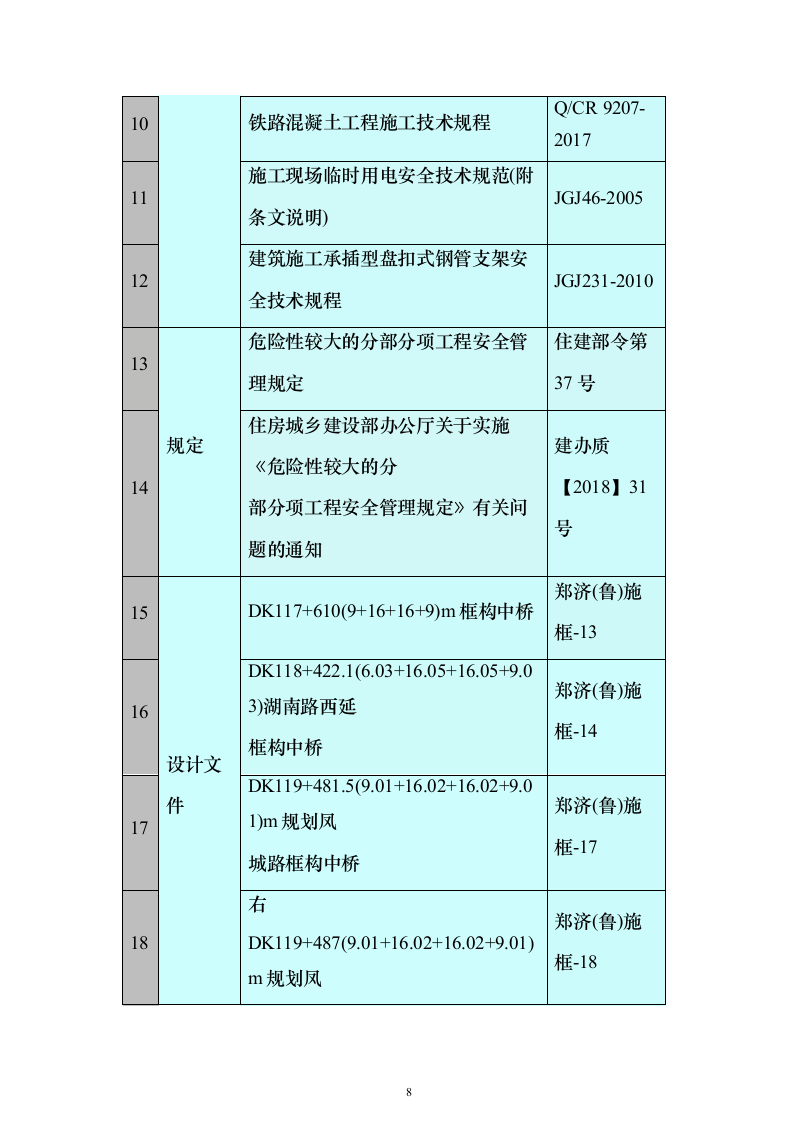框架桥施工投标方案（197页）（2024年修订版）.docx 第8页