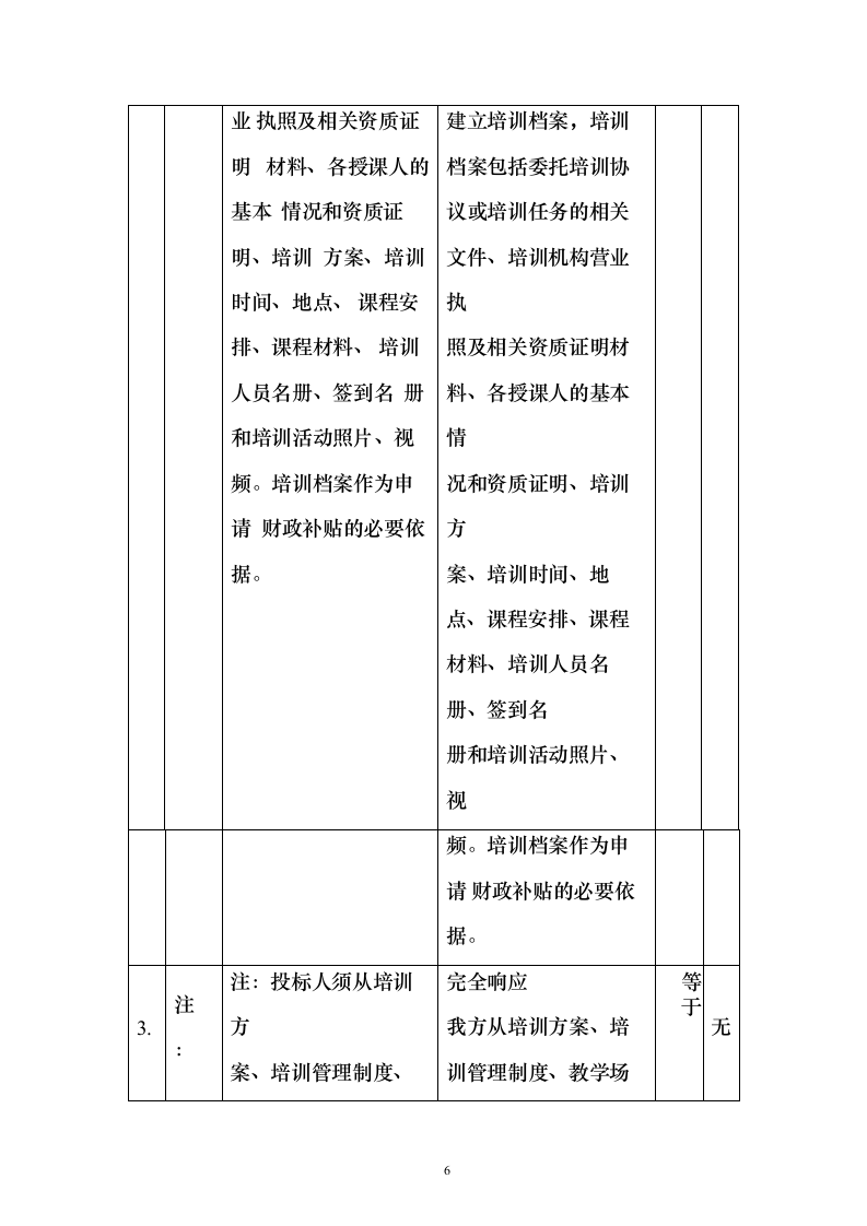 电子商务人才培训体系建设投标方案（129页）（2024年修订版）.docx 第6页