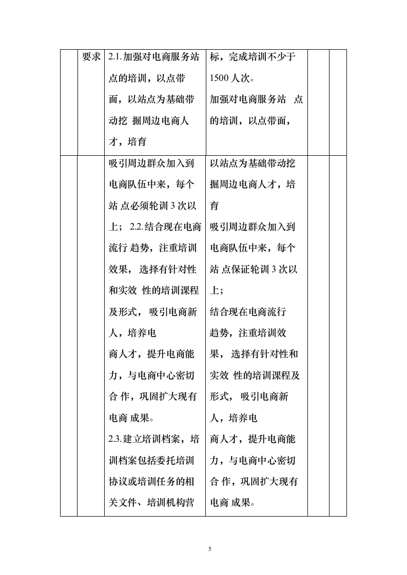 电子商务人才培训体系建设投标方案（129页）（2024年修订版）.docx 第5页