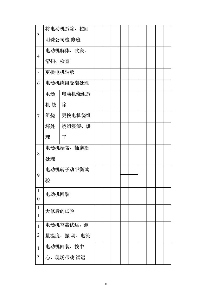 电机维修投标方案（219页）（2024年修订版）.docx 第11页