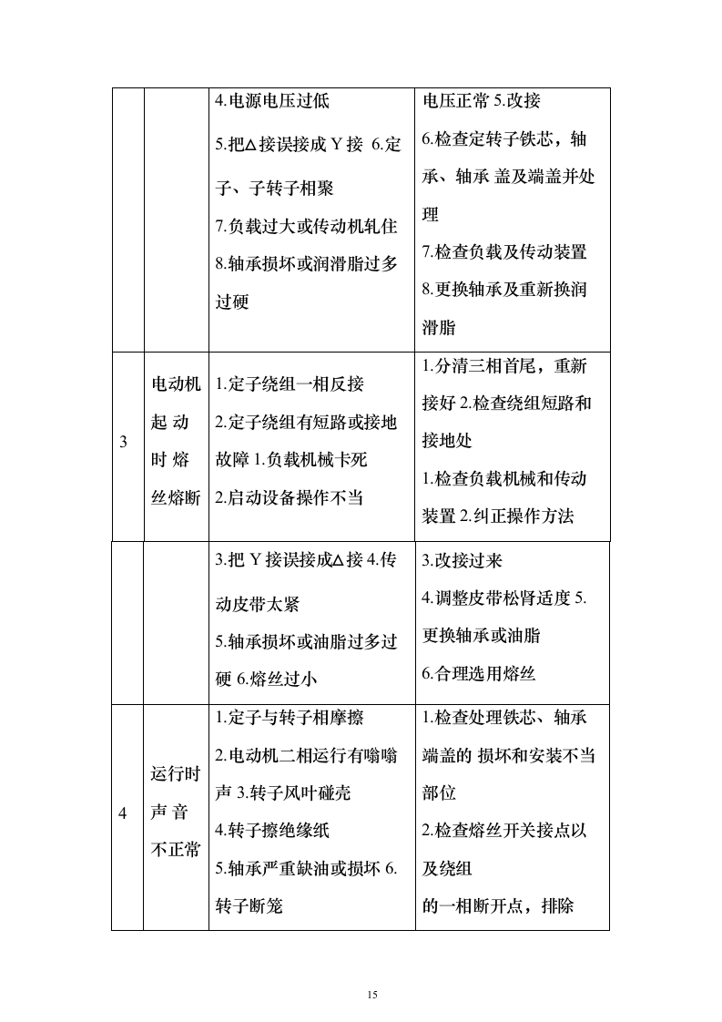 电机维修投标方案（219页）（2024年修订版）.docx 第15页
