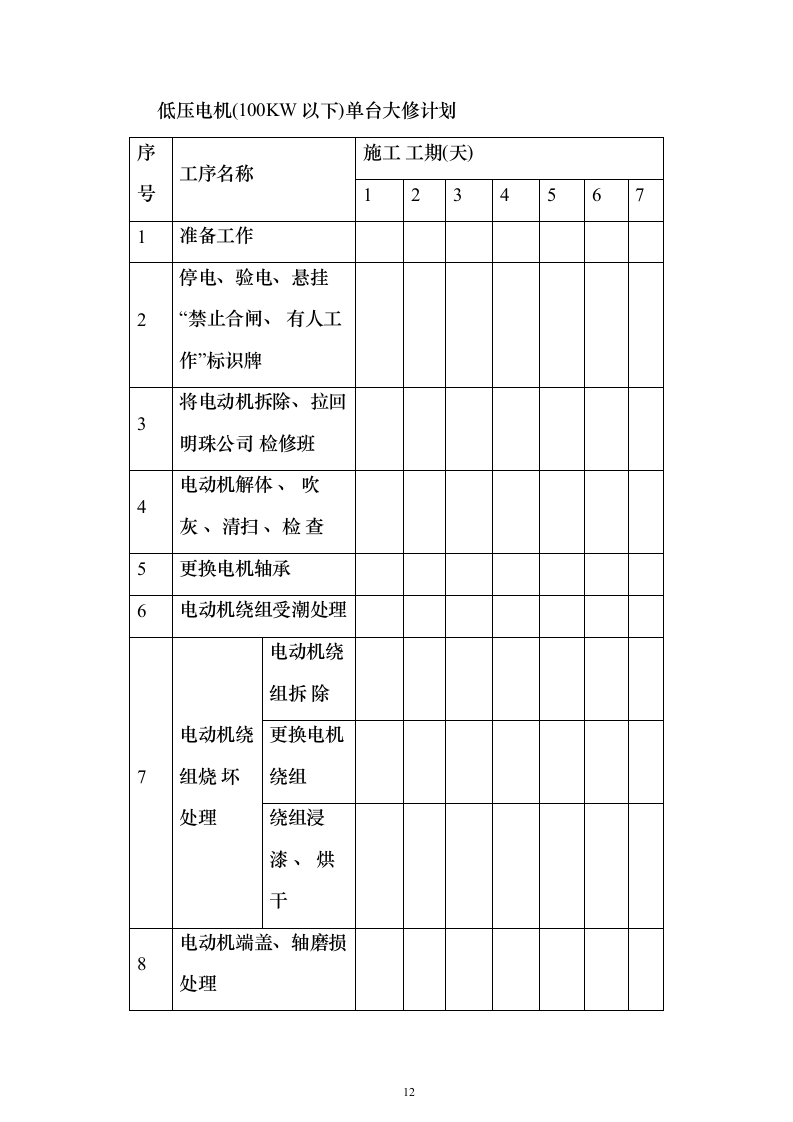 电机维修投标方案（219页）（2024年修订版）.docx 第12页