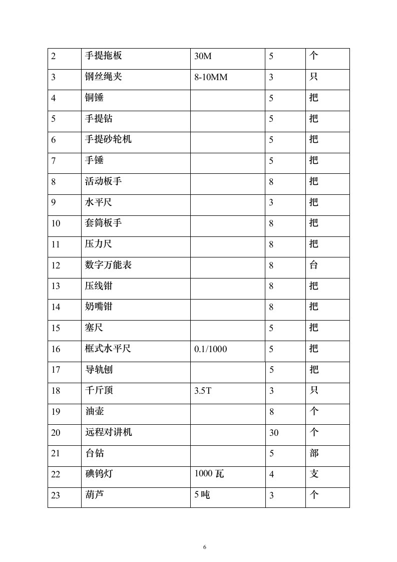 电梯安装投标方案（133页）（2024年修订版）.docx 第6页