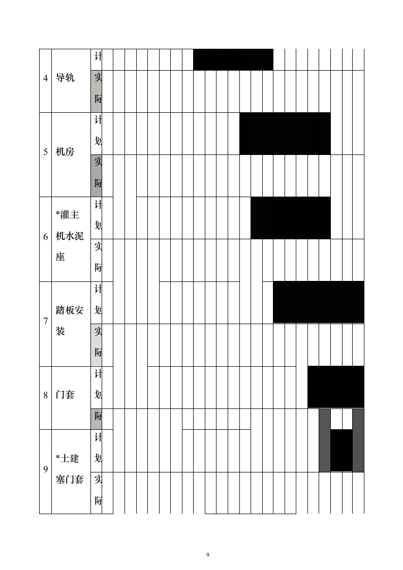 电梯安装投标方案（133页）（2024年修订版）.docx 第9页