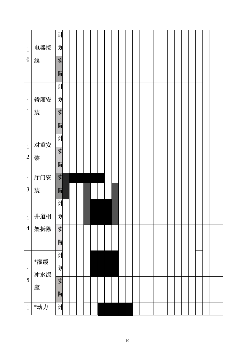电梯安装投标方案（133页）（2024年修订版）.docx 第10页