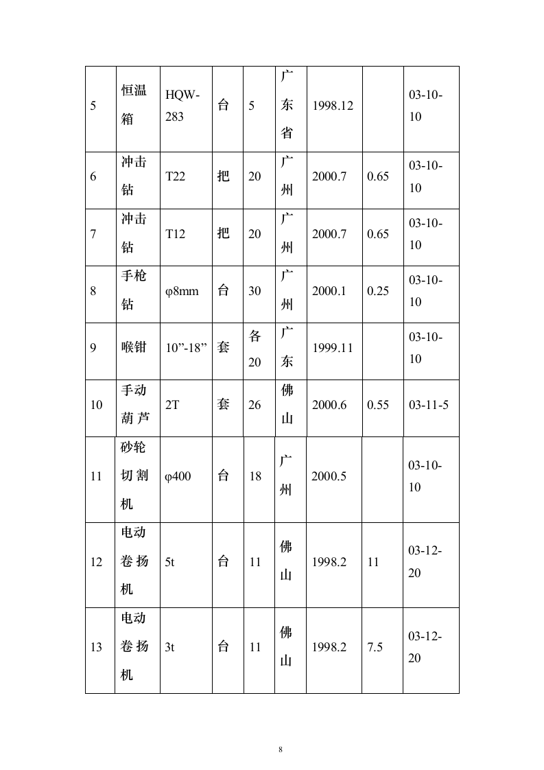 超市空调电气安装投标方案（104页）（2024年修订版）.docx 第8页