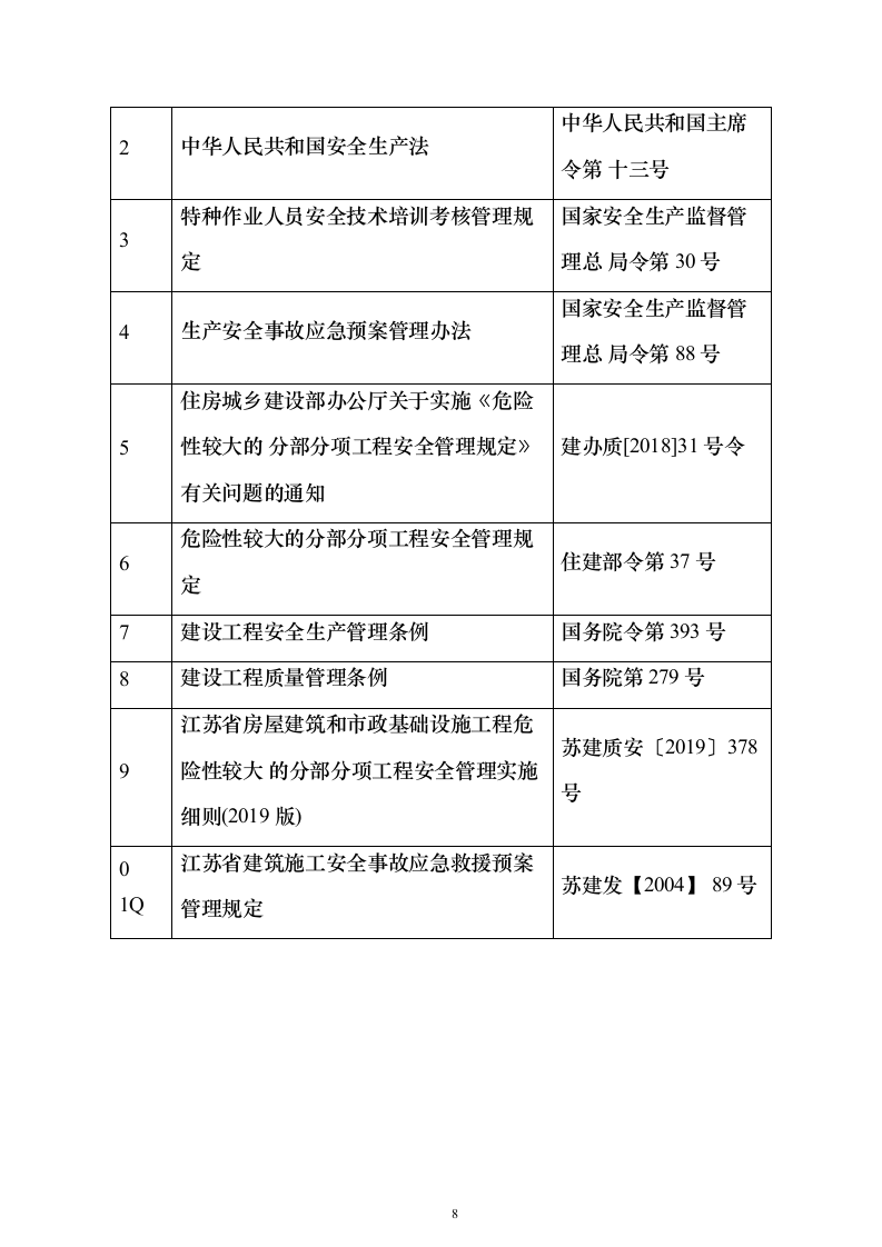 轮扣式模板支撑架安全专项施工投标方案（149页）（2024年修订版）.docx 第8页
