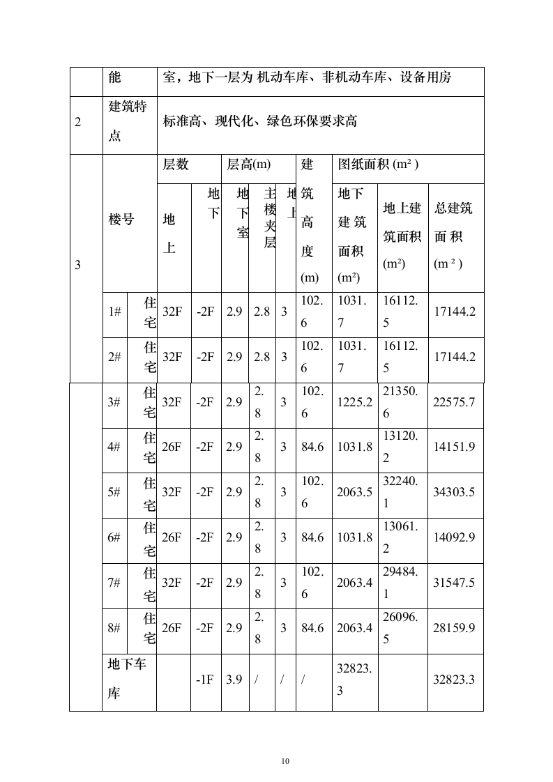 轮扣式模板支撑架安全专项施工投标方案（149页）（2024年修订版）.docx 第10页