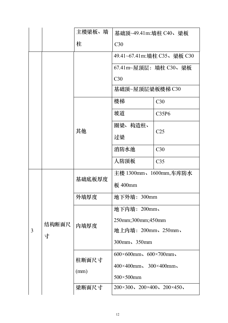 轮扣式模板支撑架安全专项施工投标方案（149页）（2024年修订版）.docx 第12页