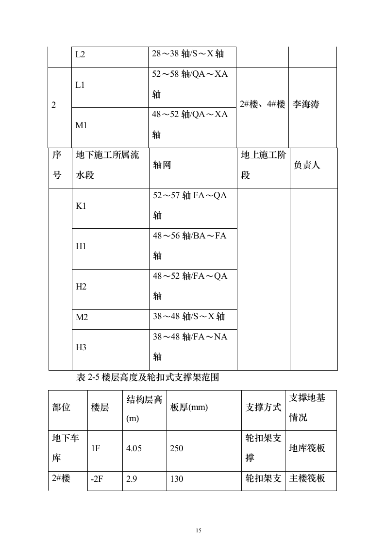 轮扣式模板支撑架安全专项施工投标方案（149页）（2024年修订版）.docx 第15页